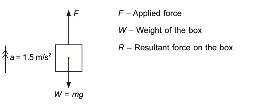 The Secret to Scoring High in Physics O Level: Comprehensive Revision Notes